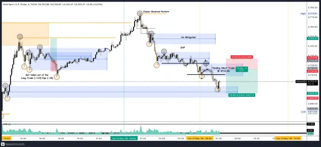 Click to Enlarge

Name: XAUUSD_5m(8).png
Size: 236 KB