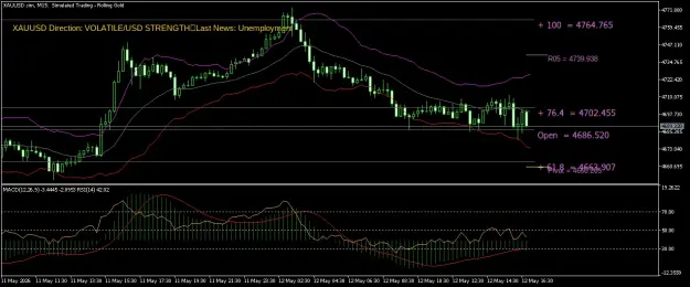 Click to Enlarge

Name: XAUUSD.simM15.png
Size: 56 KB
