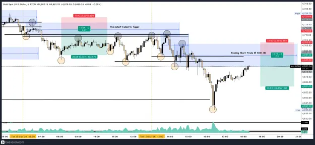 Click to Enlarge

Name: XAUUSD_5m(9).png
Size: 235 KB