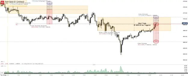 Click to Enlarge

Name: Spot Gold (£1 Contract)_20260512_19.36.png
Size: 56 KB