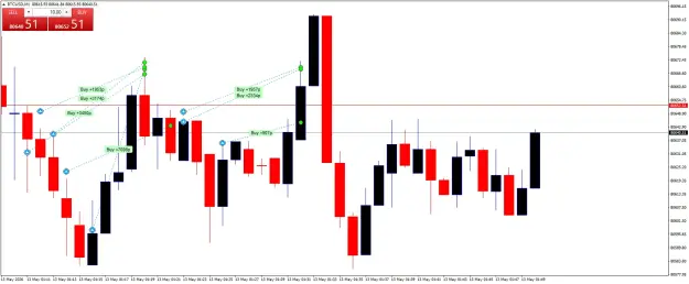Click to Enlarge

Name: BTCUSDM1.png
Size: 38 KB