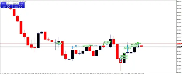 Click to Enlarge

Name: BTCUSDM1.png
Size: 35 KB