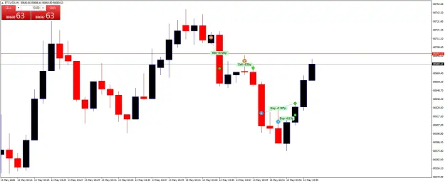 Click to Enlarge

Name: BTCUSDM1.png
Size: 30 KB