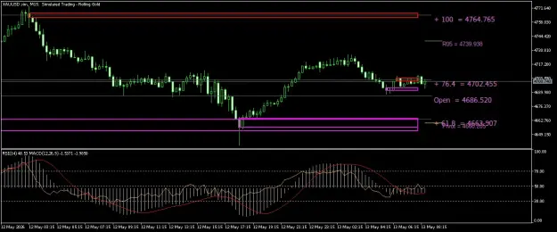 Click to Enlarge

Name: XAUUSD.simM15.png
Size: 44 KB