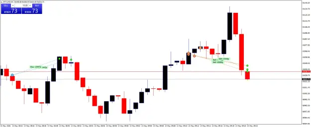 Click to Enlarge

Name: BTCUSDM1.png
Size: 34 KB
