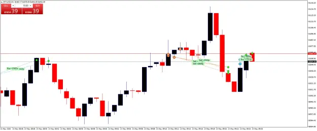 Click to Enlarge

Name: BTCUSDM1.png
Size: 35 KB