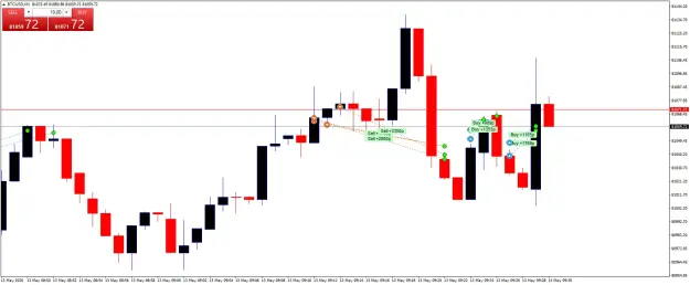 Click to Enlarge

Name: BTCUSDM1.png
Size: 35 KB
