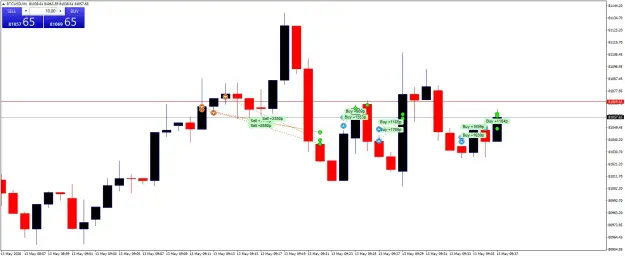 Click to Enlarge

Name: BTCUSDM1.png
Size: 37 KB