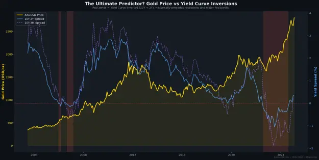 Click to Enlarge

Name: R7_yield_timeline.png
Size: 144 KB