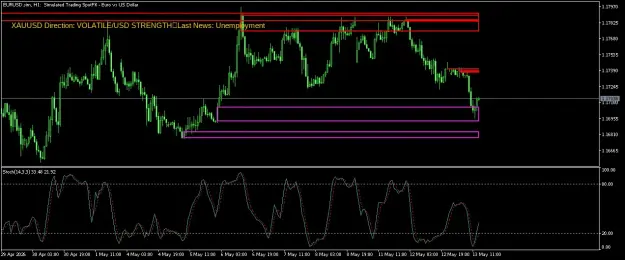 Click to Enlarge

Name: EURUSD.simH1.png
Size: 45 KB