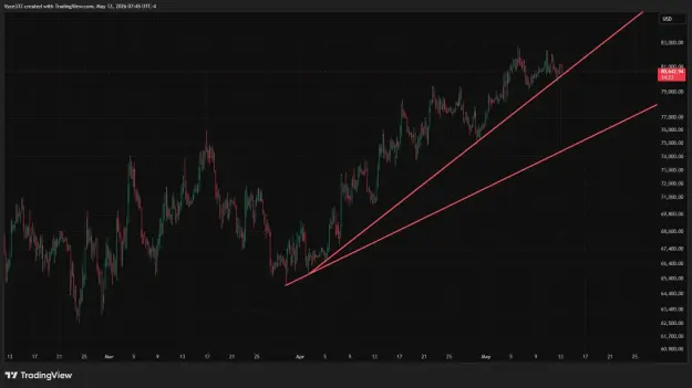 Click to Enlarge

Name: BTCUSD_2026-05-13_07-45-37.png
Size: 39 KB