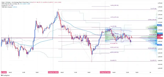 Click to Enlarge

Name: _XAU_USD_2026-05-13 m15 vwap vp uu.png
Size: 85 KB