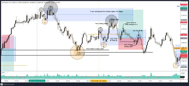 Click to Enlarge

Name: XAUUSD_5m(12).png
Size: 262 KB