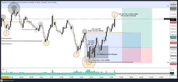 Click to Enlarge

Name: XAUUSD_5m(15).png
Size: 228 KB