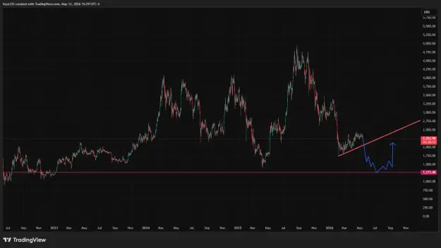 Click to Enlarge

Name: ETHUSD_2026-05-13_15-29-46.png
Size: 40 KB