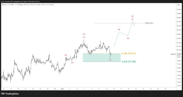 Click to Enlarge

Name: BTCUSD_2026-05-14_06-53-44.png
Size: 32 KB
