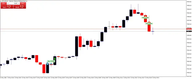 Click to Enlarge

Name: BTCUSDM1.png
Size: 30 KB