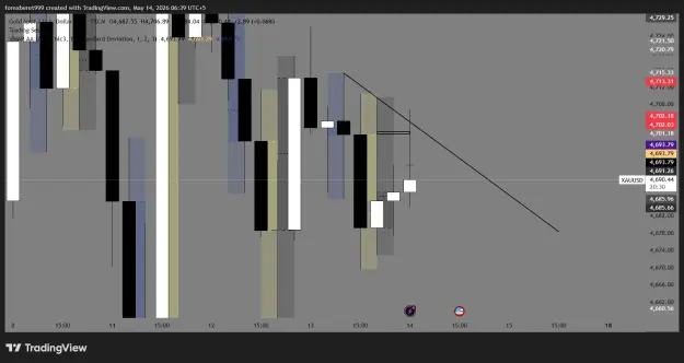 Click to Enlarge

Name: XAUUSD_2026-05-14_06-39-30_f6454.png
Size: 32 KB
