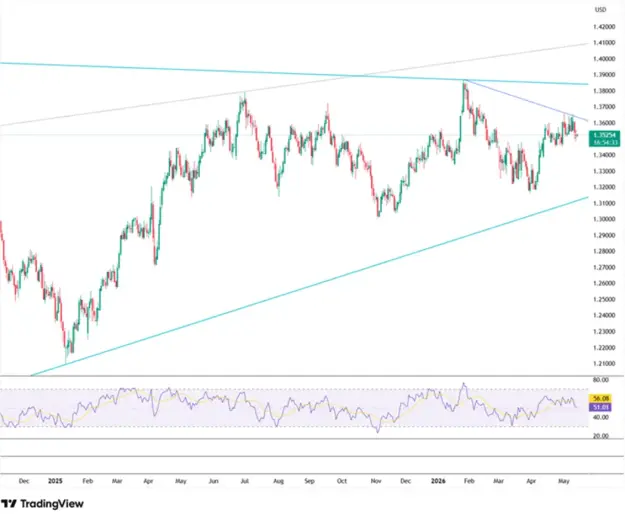 Click to Enlarge

Name: sterling-dips-to-1-35-6235.png
Size: 30 KB