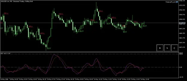 Click to Enlarge

Name: XAUUSD.simM5.png
Size: 34 KB