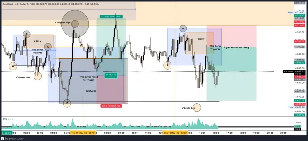 Click to Enlarge

Name: XAUUSD_5m(18).png
Size: 252 KB