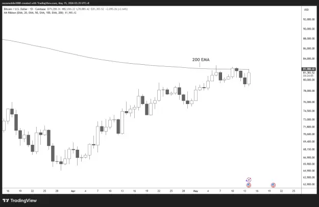 Click to Enlarge

Name: BTCUSD_2026-05-15_03-35-53.png
Size: 27 KB