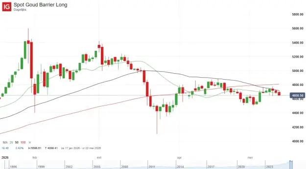 Click to Enlarge

Name: Spot Goud Barrier Long_20260514_23.03.png
Size: 25 KB