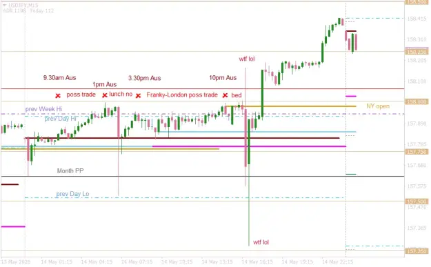 Click to Enlarge

Name: USDJPYM15  trade no trade.png
Size: 31 KB
