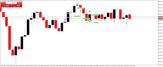 Click to Enlarge

Name: BTCUSDM1.png
Size: 37 KB