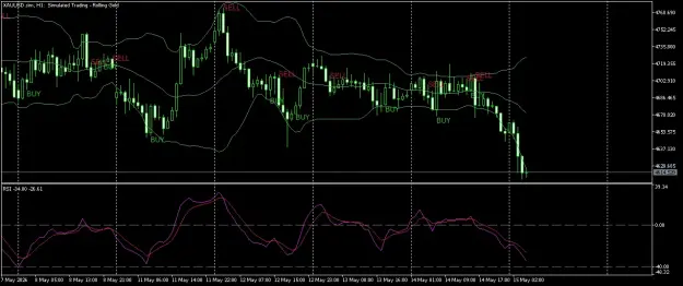 Click to Enlarge

Name: XAUUSD.simH1.png
Size: 47 KB