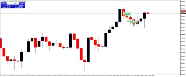 Click to Enlarge

Name: BTCUSDM1.png
Size: 31 KB