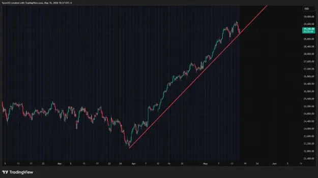 Click to Enlarge

Name: NQ1!_2026-05-15_10-37-44.png
Size: 41 KB