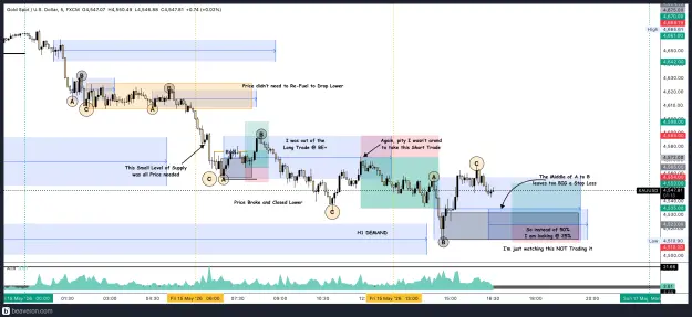 Click to Enlarge

Name: XAUUSD_5m(22).png
Size: 285 KB