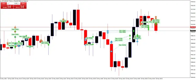 Click to Enlarge

Name: BTCUSDM5.png
Size: 49 KB