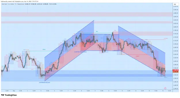 Click to Enlarge

Name: XAUUSD_2026-05-16_17-39-49_bae4c.png
Size: 78 KB