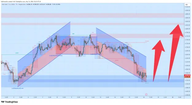 Click to Enlarge

Name: XAUUSD_2026-05-16_19-20-02_bf974.png
Size: 76 KB