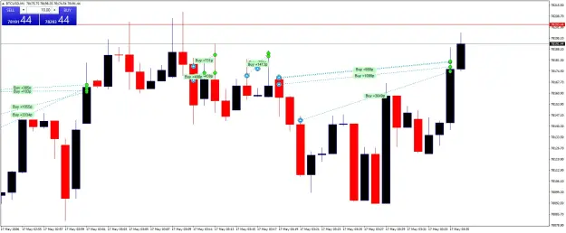 Click to Enlarge

Name: BTCUSDM1.png
Size: 42 KB