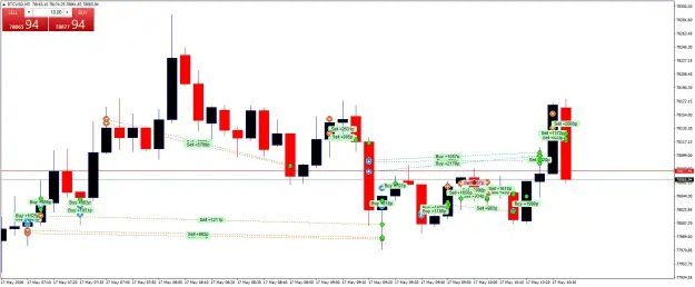 Click to Enlarge

Name: BTCUSDM5.png
Size: 55 KB