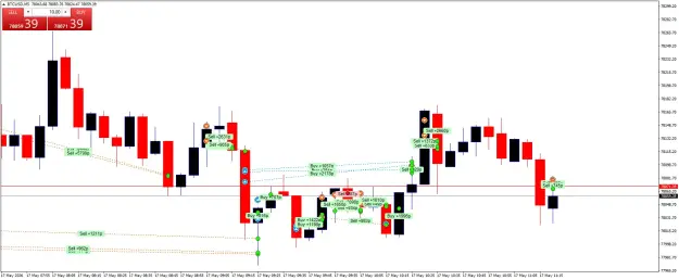 Click to Enlarge

Name: BTCUSDM5.png
Size: 52 KB