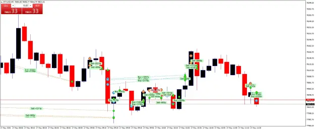 Click to Enlarge

Name: BTCUSDM5.png
Size: 53 KB