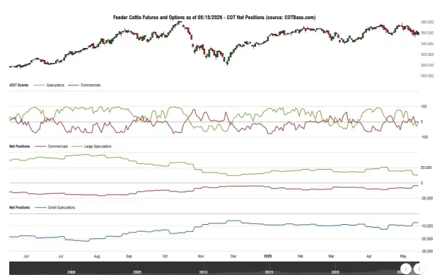 Click to Enlarge

Name: cotbase-feeder-cattle-futures-and-options-cot-net-positions.png
Size: 41 KB