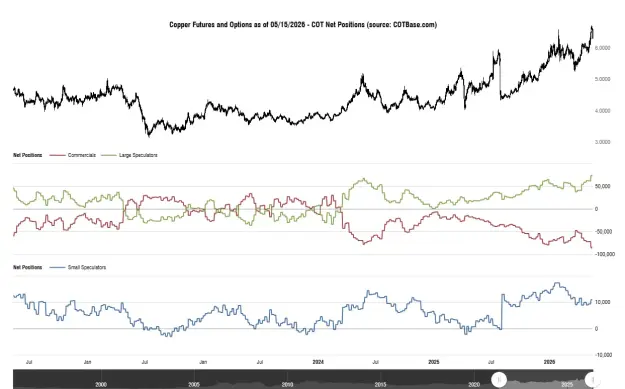 Click to Enlarge

Name: cotbase-copper-futures-and-options-cot-net-positions.png
Size: 40 KB