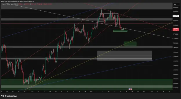 Click to Enlarge

Name: BTCUSD_2026-05-17_22-40-29_0717c.png
Size: 69 KB