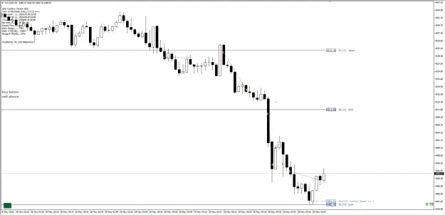 Click to Enlarge

Name: XAUUSD SCALPS 18 MAY 2026 1.jpg
Size: 38 KB