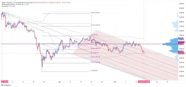 Click to Enlarge

Name: _XAU_USD_2026-05-18 h4 fib ee.png
Size: 97 KB