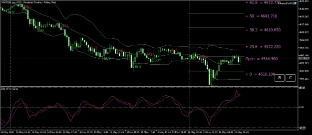 Click to Enlarge

Name: XAUUSD.simM15.png
Size: 46 KB