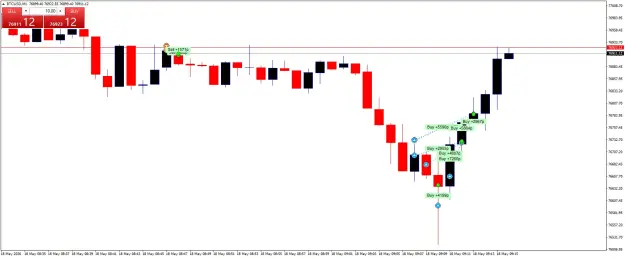Click to Enlarge

Name: BTCUSDM1.png
Size: 34 KB