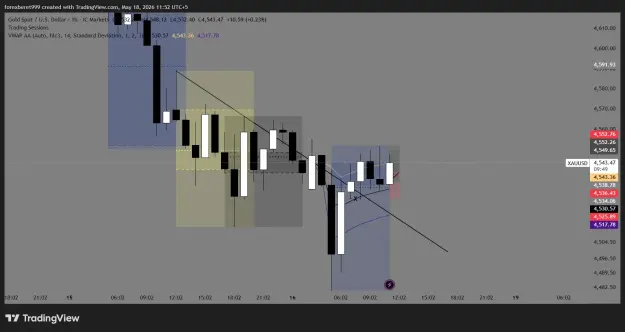 Click to Enlarge

Name: XAUUSD_2026-05-18_11-52-11_926d0.png
Size: 36 KB