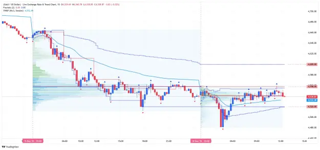 Click to Enlarge

Name: _XAU_USD_2026-05-18 m15 vwap vp ee.png
Size: 67 KB