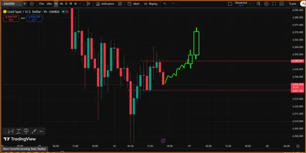 Click to Enlarge

Name: Gold Trend Analysis.png
Size: 33 KB